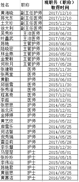 职称晋升.png
